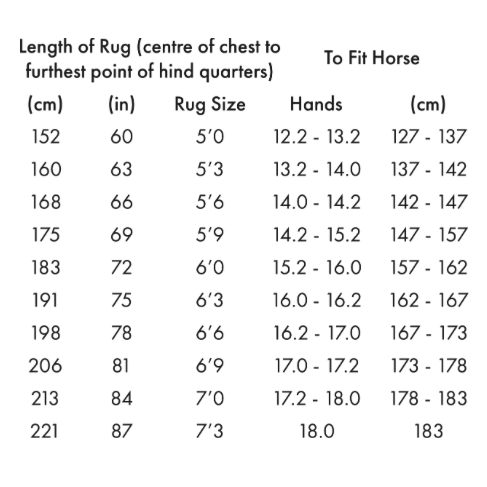 Buster Sweet Itch Fly Rug with Surcingles