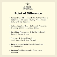 Load image into Gallery viewer, All Natural Beeswax Leather Conditioner 100g